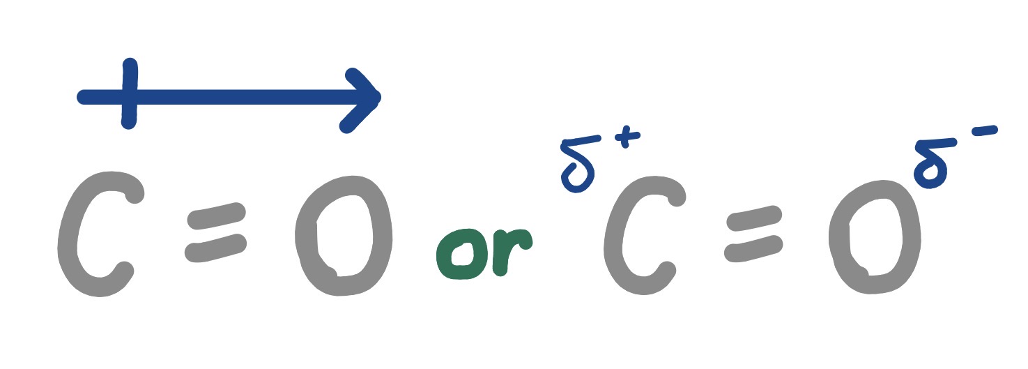 Correct polarity annotation for the H-Cl bond