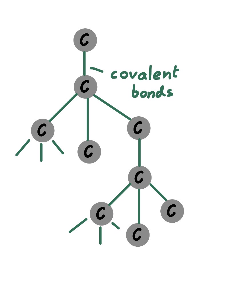 Structure of diamond