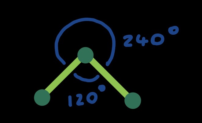 Asymmetrical bent molecule