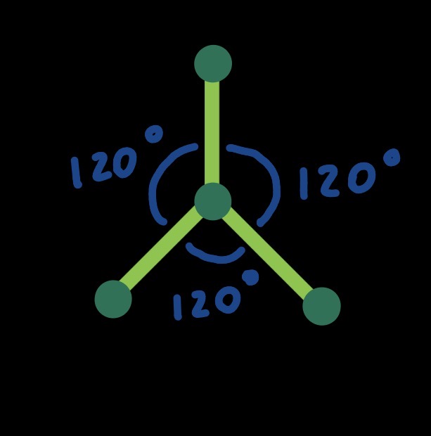 Symmetrical trigonal planar molecule